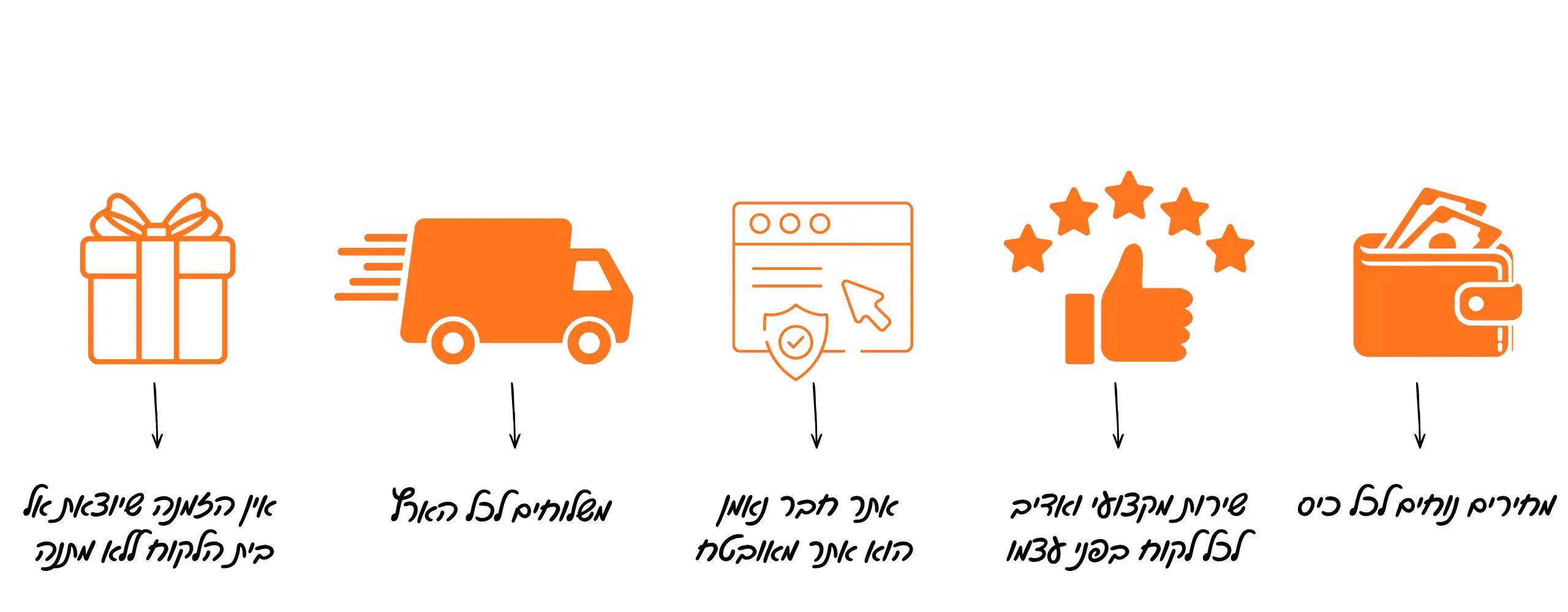 למה לקנות בחבר נאמן – מחירים משתלמים, שירות אישי ומשלוחים